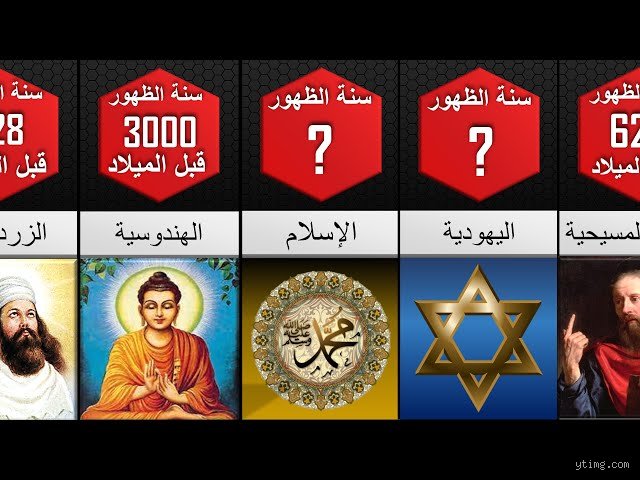 رحلة البحث عن البداية: ما هي أقدم ديانة على وجه الأرض وكيف تشكلت؟