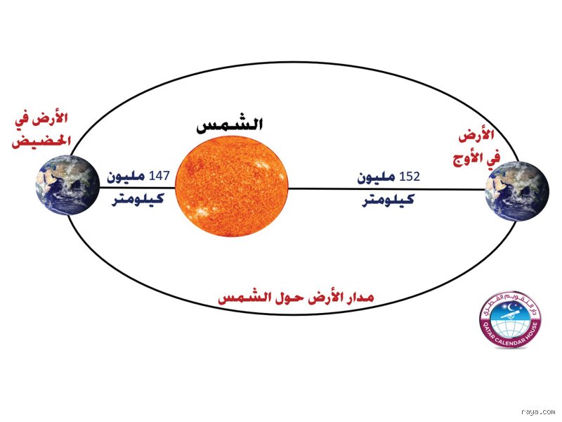 ما هي أقرب نقطة إلى الشمس؟ رحلة إلى الحضيض الشمسي المشتعل