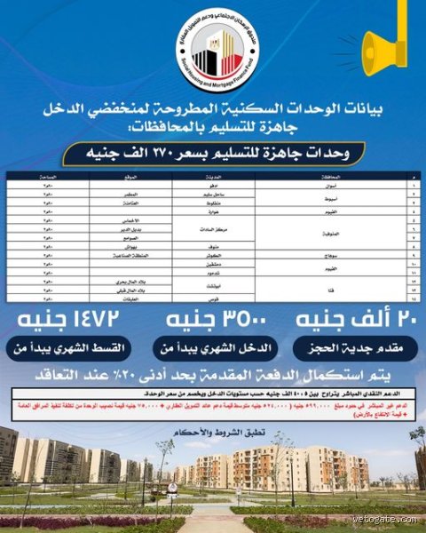ما هي أقساط شقق سكن لكل المصريين 5؟ الدليل الكامل للأرقام والشروط