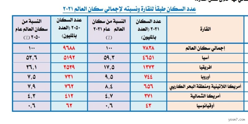 ما هي أقل خمس دول كثافة سكانية في أفريقيا؟ رحلة في عمق القفار السمراء
