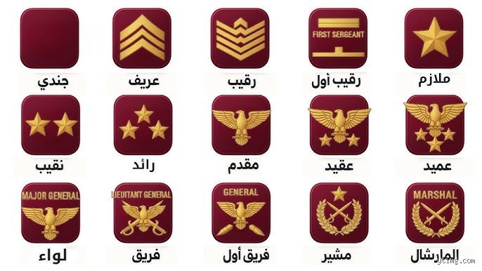 ما هي أقوى رتبة؟ تفكيك هرم السلطة في العالم الحديث