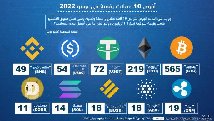 ما هي أقوى عملة تداول؟ الحقيقة وراء هيمنة السوق والعمالقة الجدد