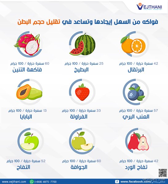 ما هي أكثر فاكهة تحرق الدهون؟ الحقيقة الغائبة وسط خرافات الرجيم