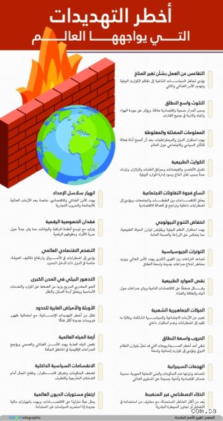 أهم 5 تهديدات للبيئة على مستوى العالم: هل تجاوزنا نقطة العودة؟