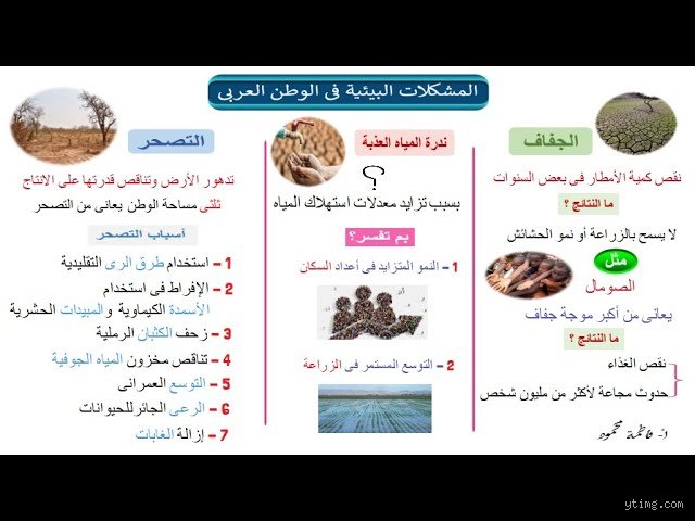 ما هي أهم مشاكل البيئة في الوطن العربي؟ بين فكي كماشة التغير المناخي والزحف العمراني
