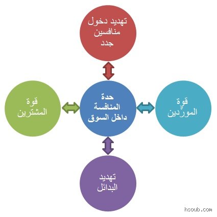 ما هي الأشياء الخمسة الموجودة في البيئة؟ وكيف ترسم ملامح بقائنا