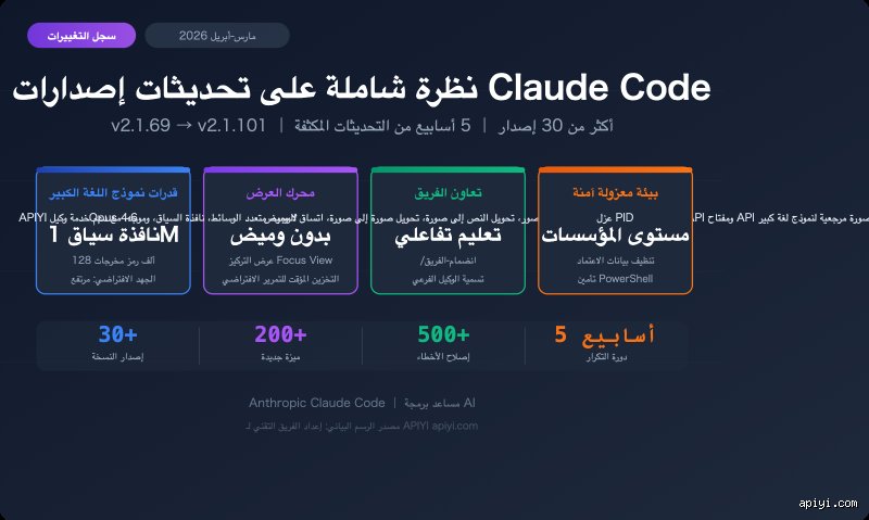 ما هي التغييرات اعتبارًا من 1 أبريل 2026؟ خريطة الطريق لما بعد الزلزال التنظيمي
