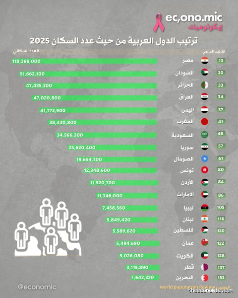 قائمة الدول العشر الأقل عدداً من السكان: رحلة إلى بقع منسية في زحام الكوكب