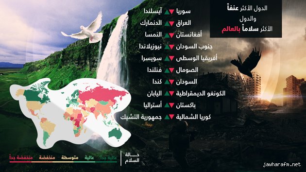 ما هي الدولة الأكثر عنفاً؟ تفكيك الأرقام وخلفيات الجريمة العالمية