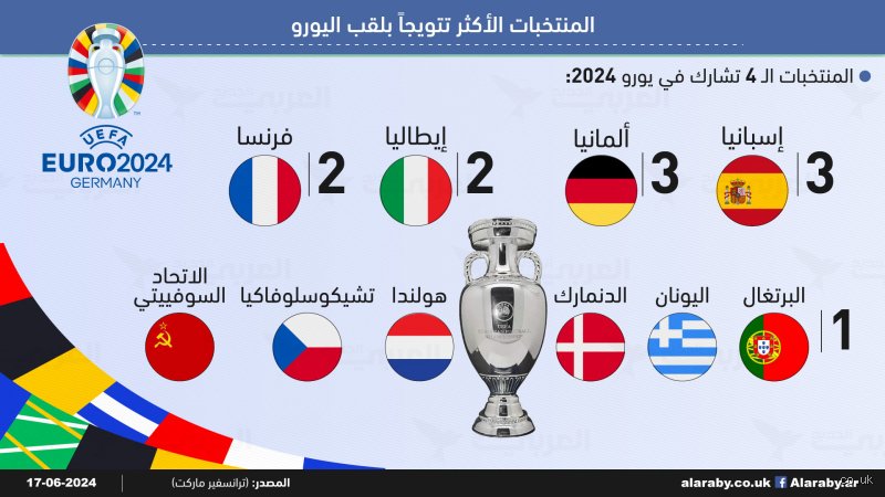 ما هي الدولة التي تمتلك أكبر عدد من اليورو؟