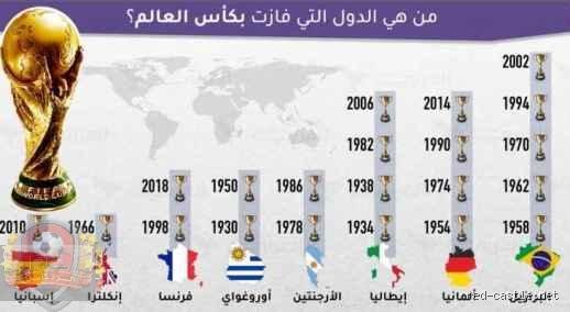 هولندا الملعونة: ما هي الدولة التي وصلت إلى نهائي كأس العالم ثلاث مرات ولم تفز؟