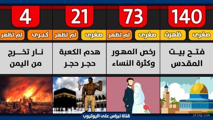 ما هي العلامات الصغرى التي تحققت في نهاية العالم؟ استقراء لواقع مشحون بالدلائل
