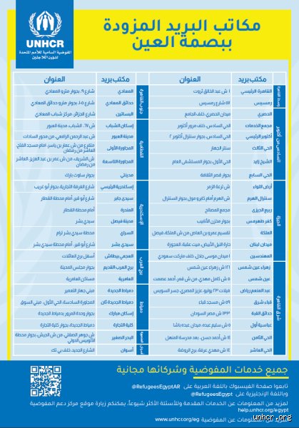 ما هي المنظمة التي تقدم أكبر قدر من المساعدة للاجئين في ظل أزمات النزوح العالمي؟