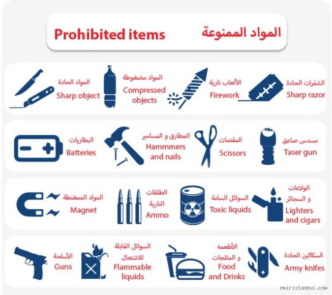 ما هي المواد الممنوعة؟ دليل شامل يتجاوز السطحية