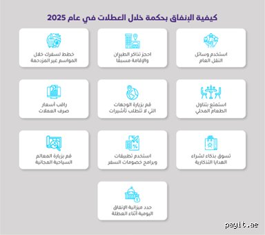 ما هي الميزانية المناسبة لقضاء عطلة؟ دليل واقعي بعيداً عن أوهام السفر المقولب