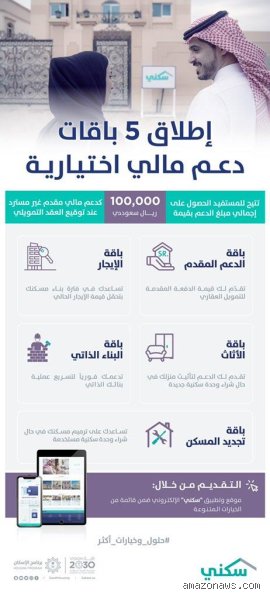 ما هي باقة الدعم السكني بقيمة 100 ألف؟ دليلك لفهم الدعم غير المسترد