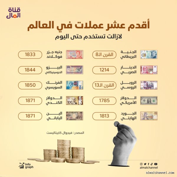 التاريخ المنسي بين النحاس والذهب: ما هي ثاني أقدم عملة في العالم؟