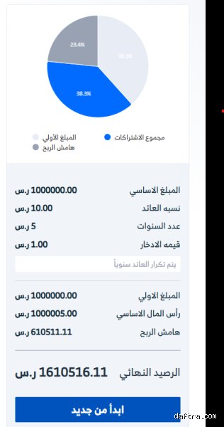 ما هي حاسبة الاستثمار وكيف تعيد تشغيل عقلك المالي؟