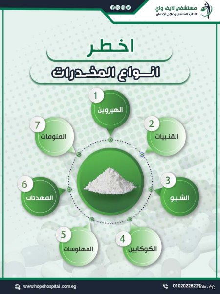 عالم السموم الخفي: ما هي سبع أنواع المخدرات التي تعيد تشكيل خلايا الدماغ؟