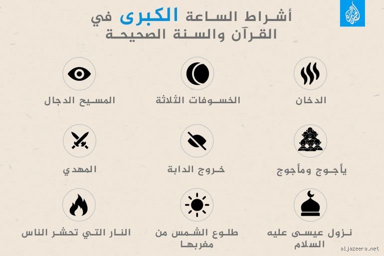 ما هي علامات آخر الزمان في القرآن؟ رحلة البحث عن الحقيقة في آيات الوعيد والرجاء