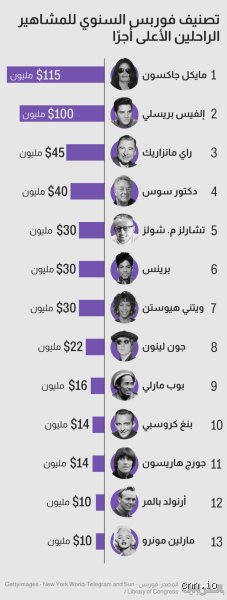 ما هي نسبة الممثلين الذين ينجحون فعلاً؟ الحقيقة المرة خلف الأضواء