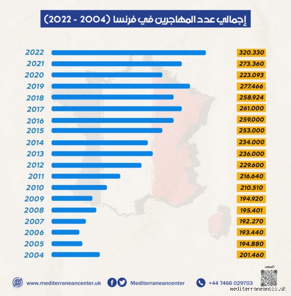 ما هي نقاط ضعف فرنسا؟ تشريح لعملاق يترنح تحت ثقل تاريخه