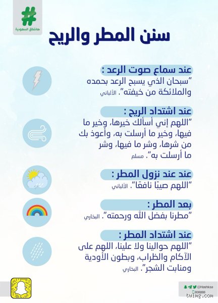 ماذا يفعل الرسول عند نزول المطر؟ أسرار النبؤة في قطرات السماء