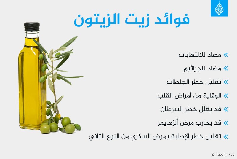 ماذا يفعل زيت الزيتون للصدر؟ كشف الحقائق بعيدًا عن الخرافات المتوارثة