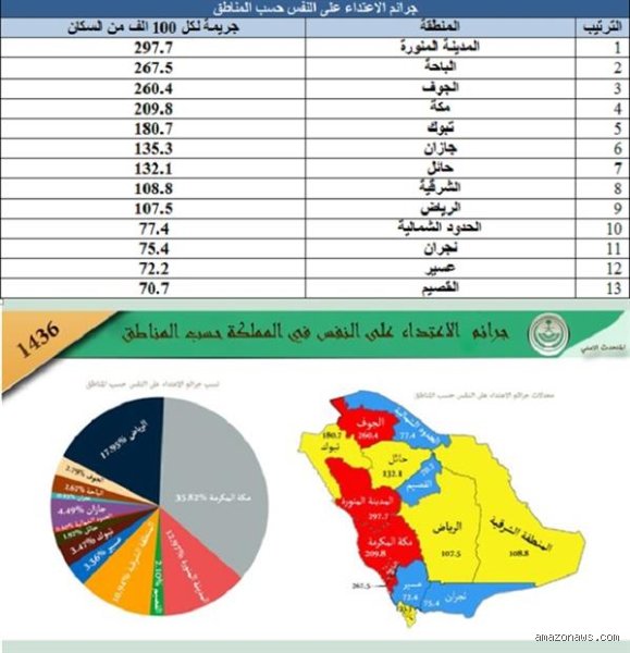 ما هي أخطر مدينة في السعودية؟ الحقيقة الصادمة خلف الأرقام وضجيج الشائعات