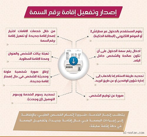 متى يتم استلام الإقامة؟ الدليل القانوني والزمني الشامل لقيد الانتظار