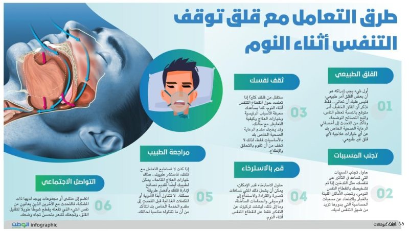 متى يجب القلق إذا كنت تعاني من ضيق في التنفس؟ الدليل الطبي الشامل لمؤشرات الخطر