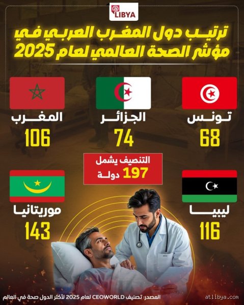 مرتبة المغرب في الصحة عربيا؟