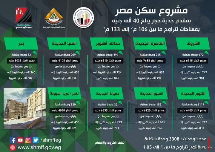 Topic: مصاريف استلام شقق سكن مصر