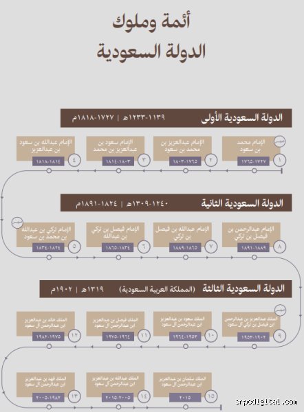 من أول من سكن السعودية؟ رحلة في عمق التاريخ البشري للجزيرة العربية