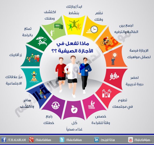 لماذا قد تكون فكرة السفر لقضاء العطلة الصيفية هي الرهان الخاسر أو الرابح في آن واحد؟