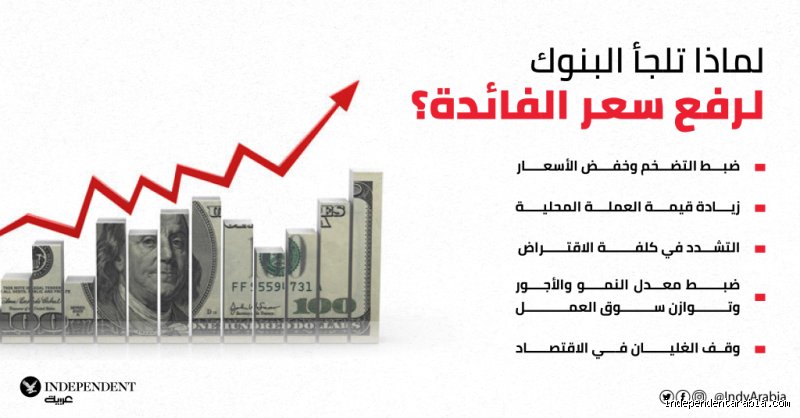 من الذي يحدد سعر الفائدة؟ أسرار المطبخ الخفي للمال العالمي