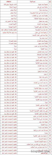 من هم الأنبياء الذين تزوجوا أكثر من امرأة؟