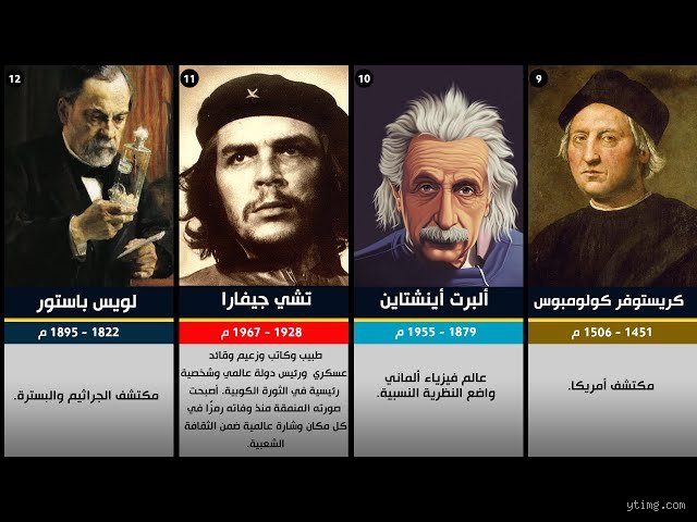 من هو أجمل إنسان في تاريخ البشرية؟ رحلة البحث عن الوجه الذي أسر التاريخ