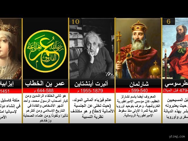 من هو أقوى بشري في التاريخ؟ فك شفرة القوة البدنية وراء الأساطير والواقع