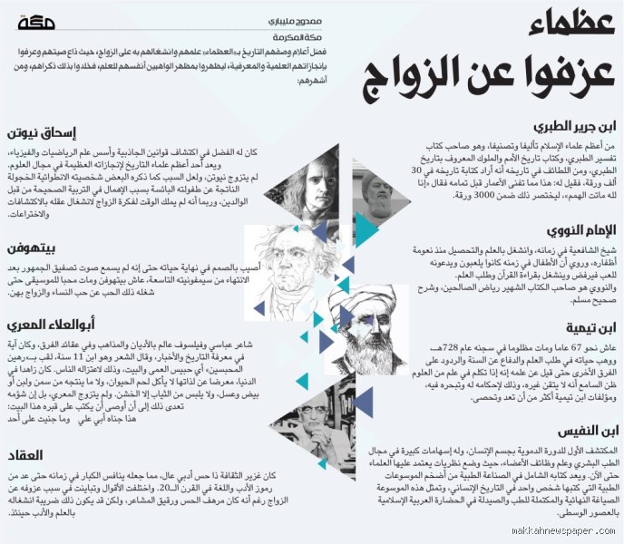 من هو العالم الذي لم يتزوج؟ عباقرة اختاروا العزلة وصنعوا التاريخ