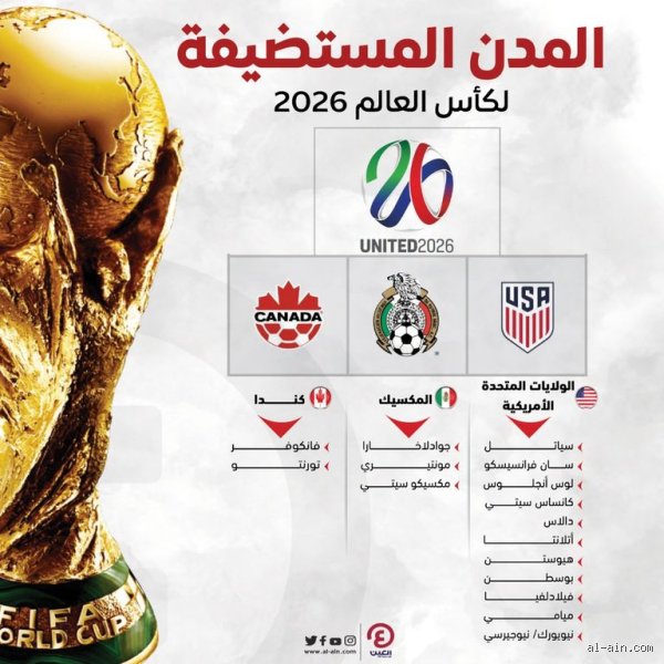 نهائي كاس العالم 2026 اين سيقام؟ إليك تفاصيل مسرح الملحمة الكروية القادمة