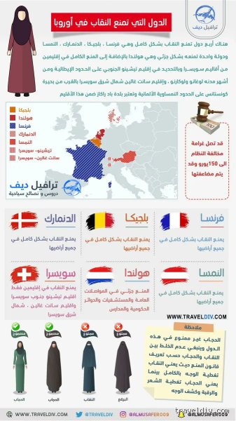 هل ارتداء الحجاب آمن في أوروبا؟ قراءة في واقع يتأرجح بين الحقوق والشارع