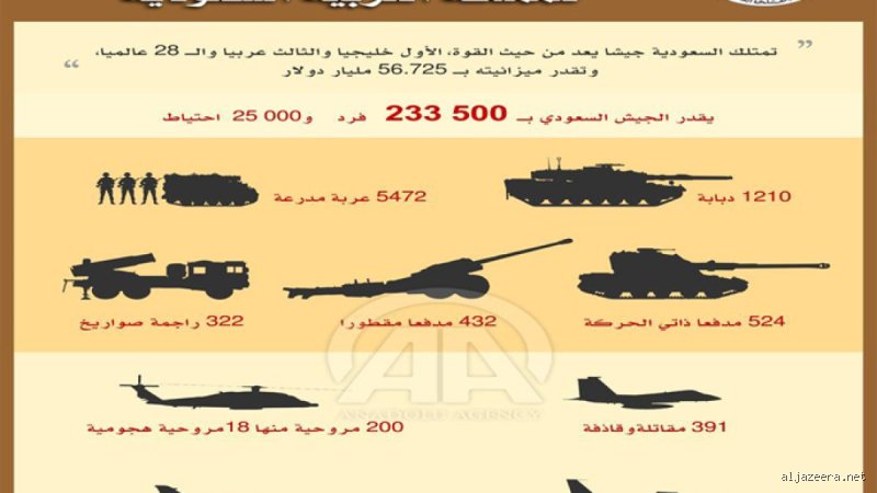 هل الجيش السعودي قوي؟ تشريح موضوعي يتجاوز لغة الأرقام الصماء