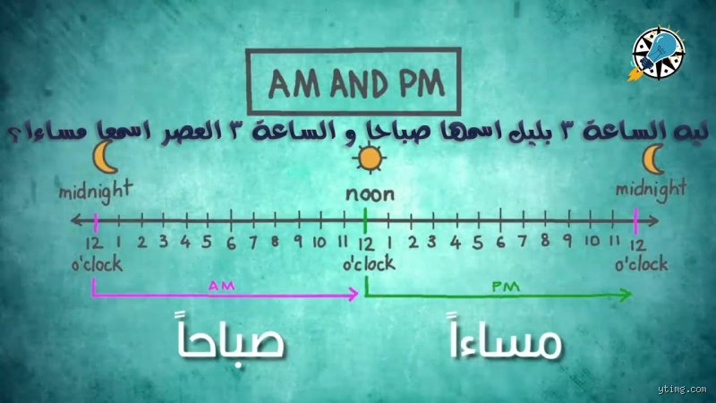هل الساعة الثالثة صباحاً لا تزال ليلاً؟ فخ التوقيت بين العلم والوهم