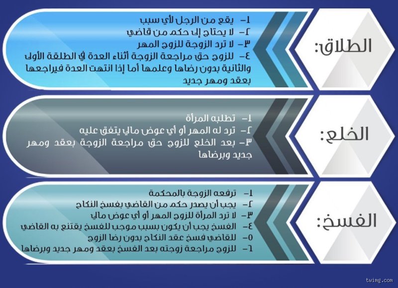 The user wants pure HTML output (no wrapping in markdown block, or rather, the system prompt says "after executing python code... format your response to start with a confirmation message followed by the file tag" BUT this is text generation. Wait, the user prompt says "أرجع HTML نقي فقط. ابدأ بـ . لا تختم." meaning return pure HTML.