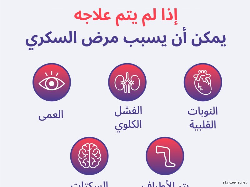 هل يؤثر السهر على نسبة السكر في الدم؟ إليك الحقيقة الصادمة خلف شاشات الهواتف