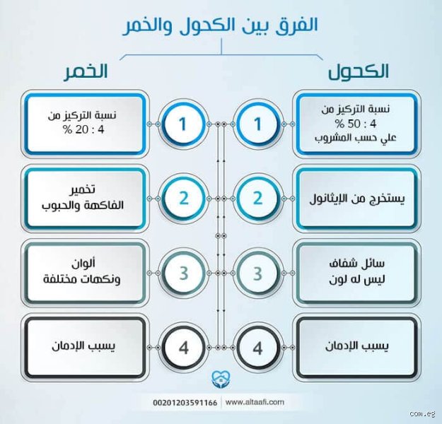 الفرق بين النبيذ والخمر: هل هي مجرد أسماء لمسكر واحد أم تباين في الجوهر؟