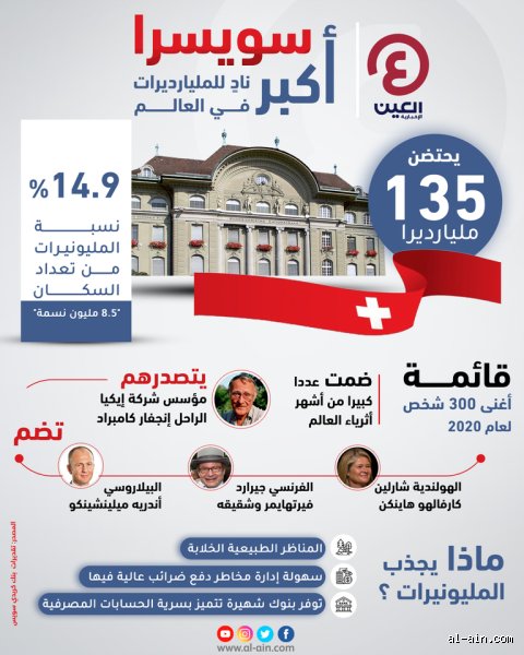 هل يوجد في سويسرا عدد كبير من المليونيرات؟ حقائق خلف الواجهة