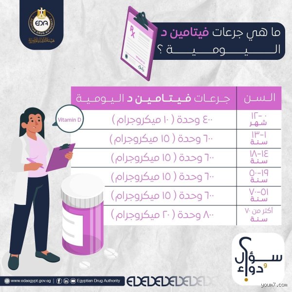 ما هي كمية فيتامين د اللازمة للرئتين وكيف نعيد ضبط بوصلة التنفس؟