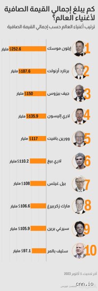 اكبر اثرياء العالم؟